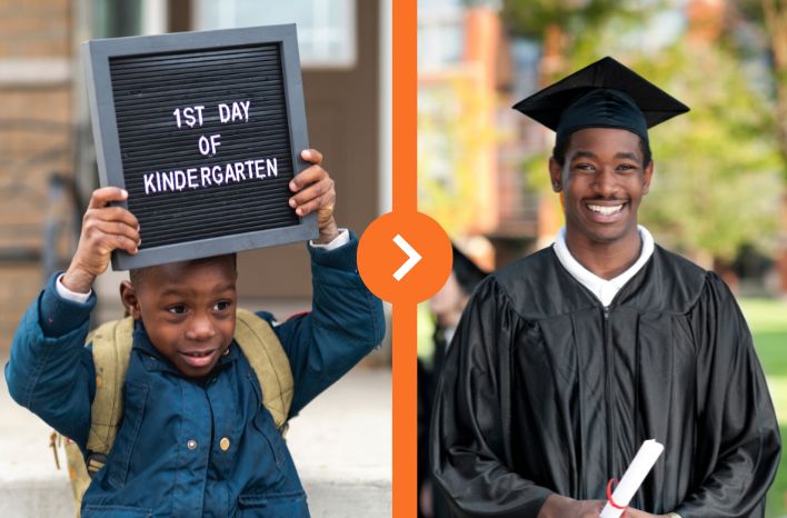 a child on his first day of kindergarten and then on his graduation day | this image accompanies a blog post on school retention strategies | Truth Tree school resource for enrollment marketing