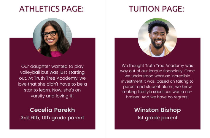 Examples of testimonials on two different site pages: athletics and tuition. The testimonial example for the athletics page reads: "Our daughter wanted to play volleyball but was just starting out. At Truth Tree Academy, we love that she didn’t have to be a star to learn. Now, she’s on varsity and loving it!". The testimonial example for the tuition page reads: "We thought Truth Tree Academy was way out of our league financially. Once we understood what an incredible investment it was, based on talking to parent and student alums, we knew making lifestyle sacrifices was a no-brainer. And we have no regrets!"